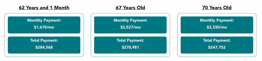 2023 Social Security Calculator: Estimate Monthly and Lifetime Payout